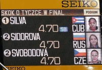 World Indoor Championships 2014, Sopot. Day 3. Pole Vault - Women. Final